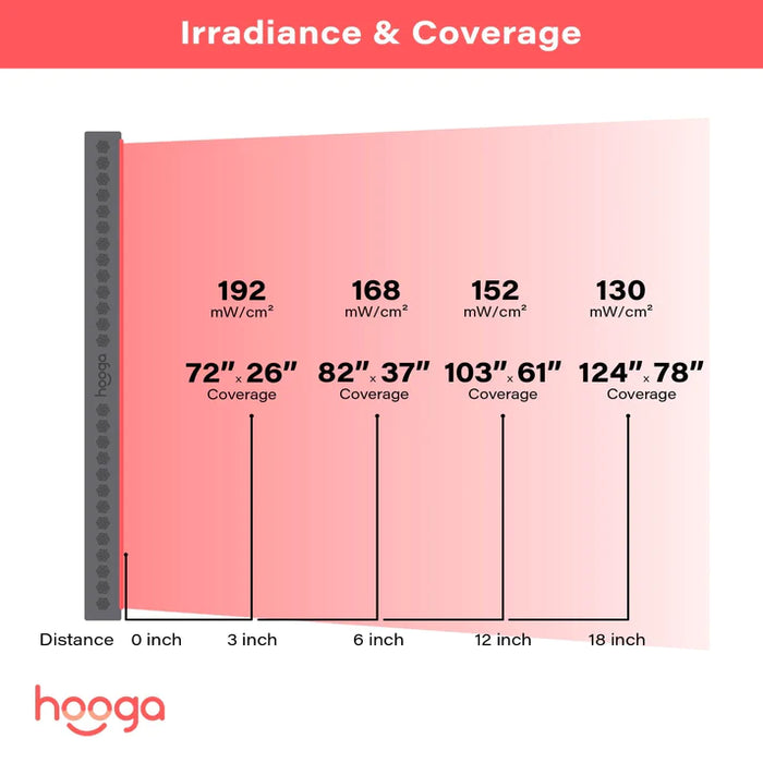 Hooga PRO4500 Infrared Light Panel